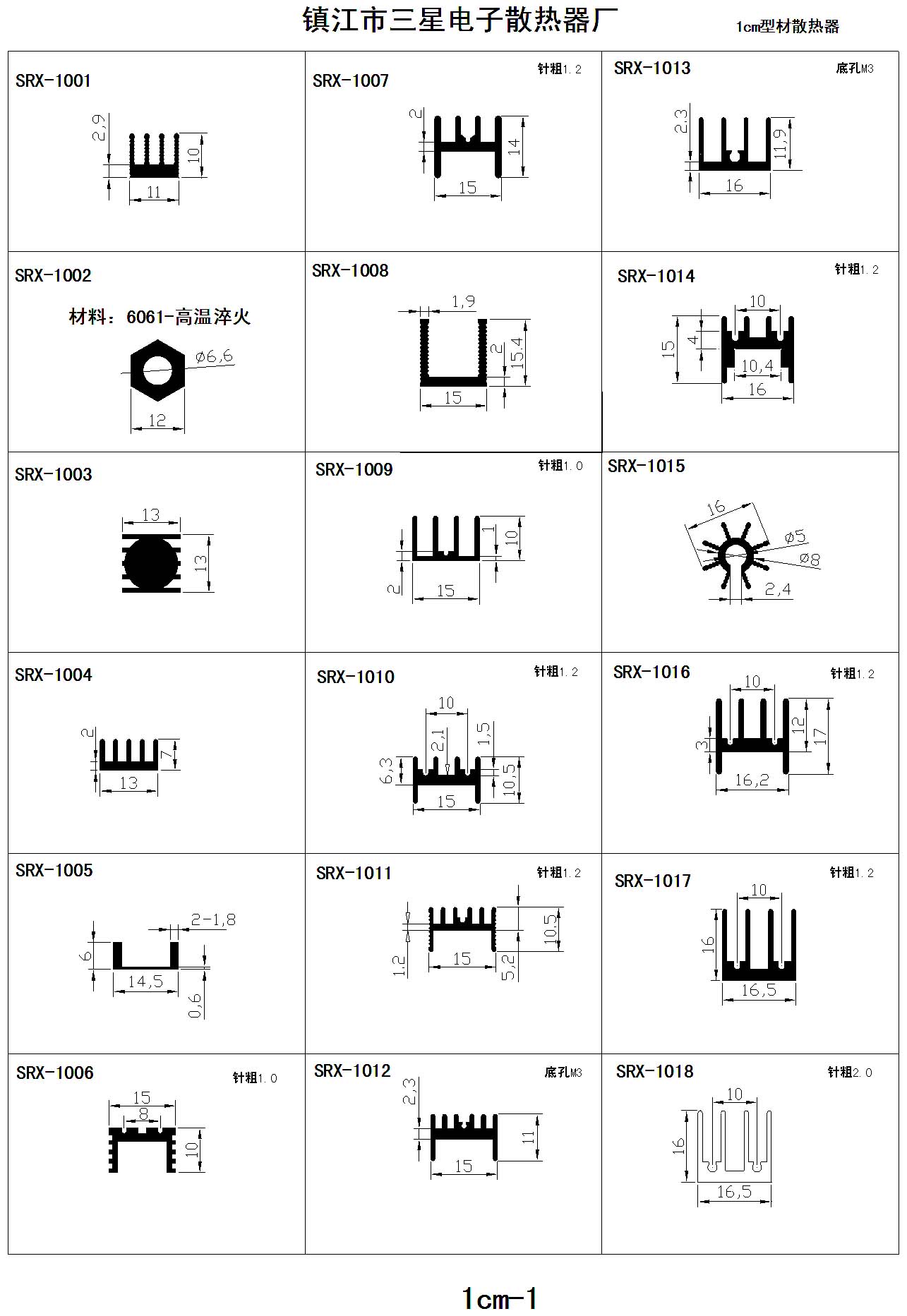 1cm-1ɢ(sh)Ҏ(gu)