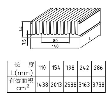 14*44mmͲɢ