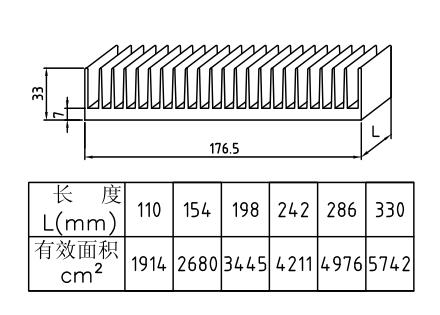 176.5*33mmͲɢ