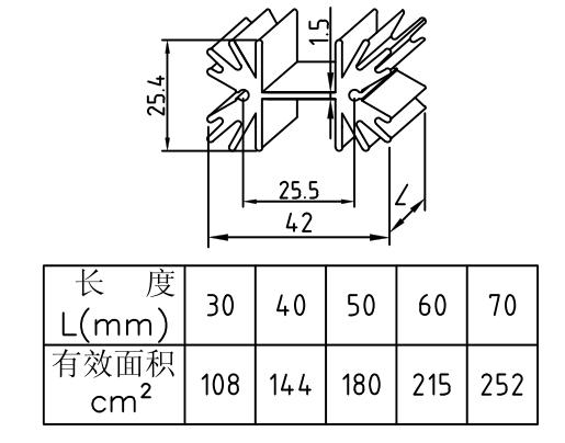 SRX-42*25.4